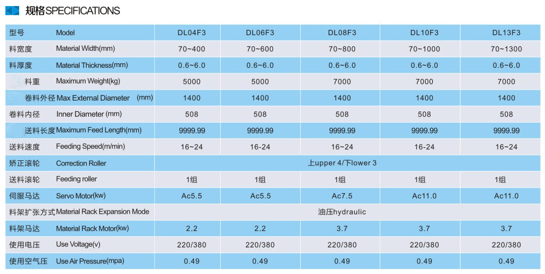 三合一送料機參數(shù)