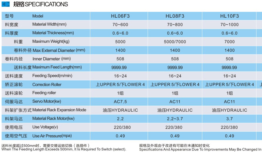 送料機(jī)參數(shù)