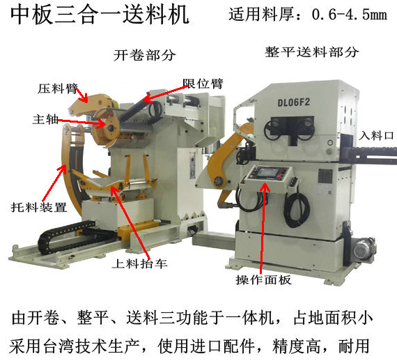 中板三合一卷板送料機