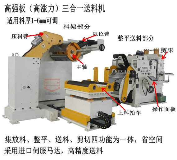 三合一開卷整平送料機