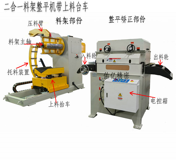 二合一材料整平機(jī)上滾輪座可掀開式設(shè)計(jì)有哪些好處？